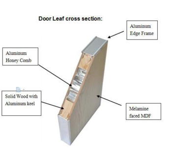 Aluminium Honey Comb